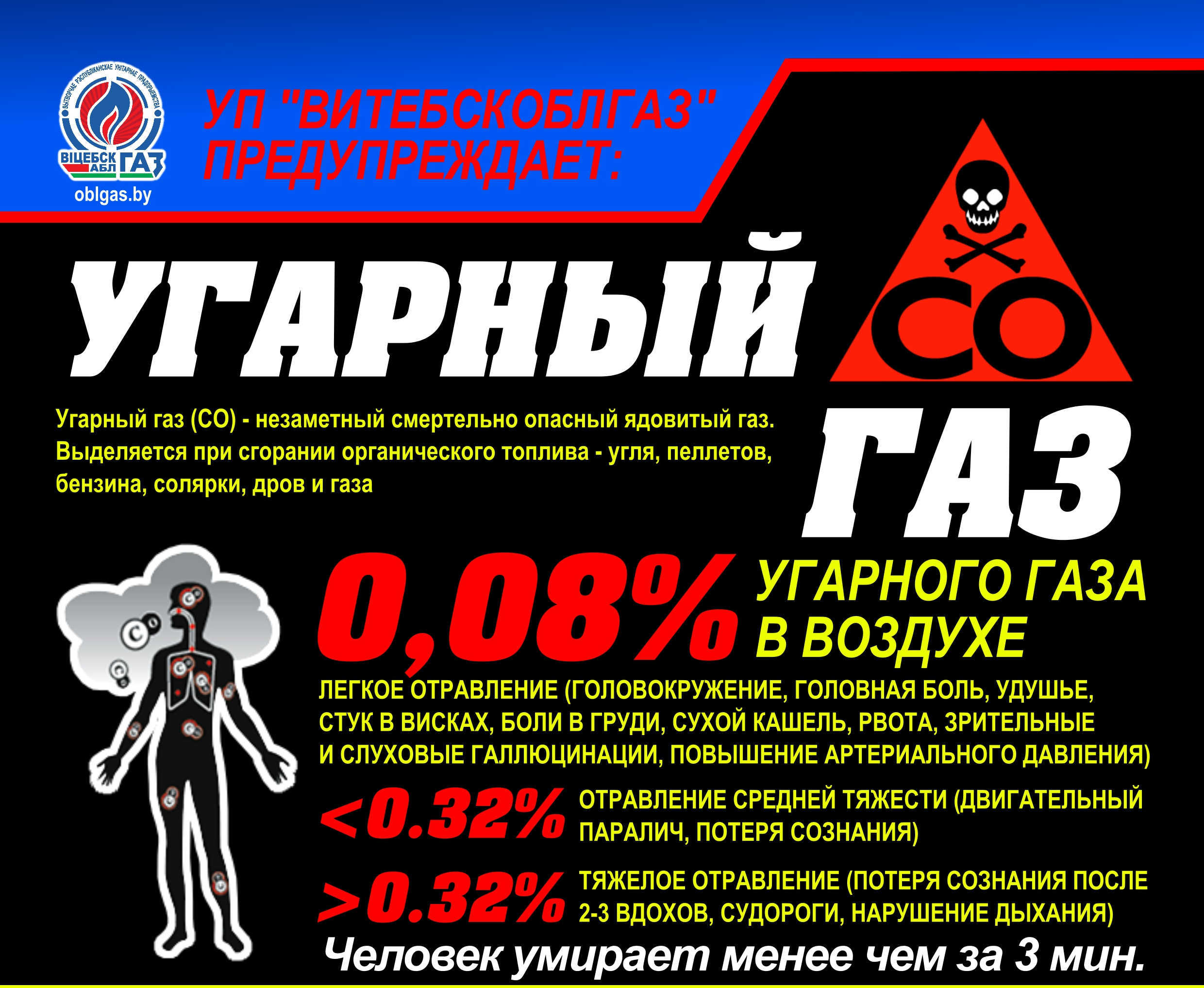  газ + извещатели СО и СН | УП 